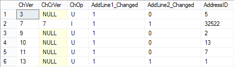 Using column tracking to change the column