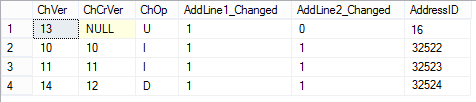 Results for operations tracked by SQL Server Change Tracking