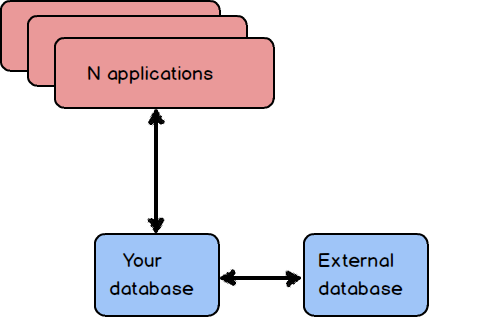 Dialog showing a multiple application environment