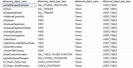 Table containing the results gained by querying the sys.sql_expression_dependencies view