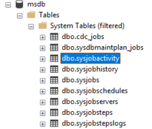 MSDB Overview for dbo.sysjobactivity