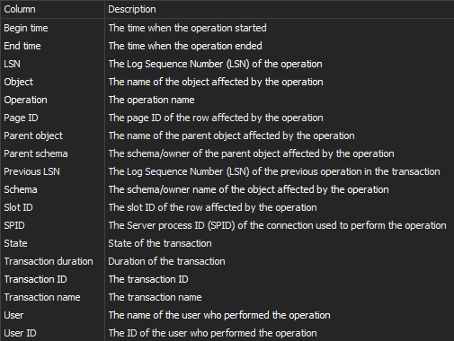 SQL Server transaction log reading operation information
