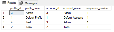 Information about the accounts associated with one or more database mail