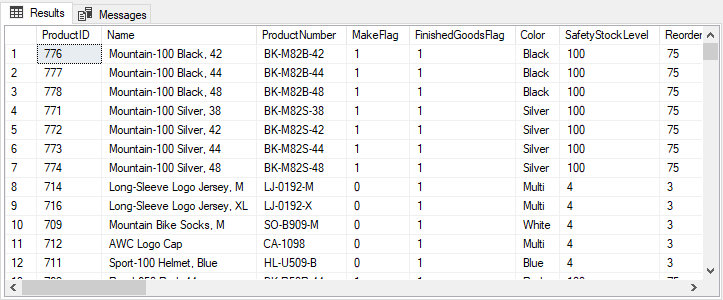 Results set of a SELECT statement in SQL that joins and return all the data from two tables