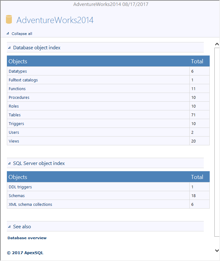 SQL Database documentation