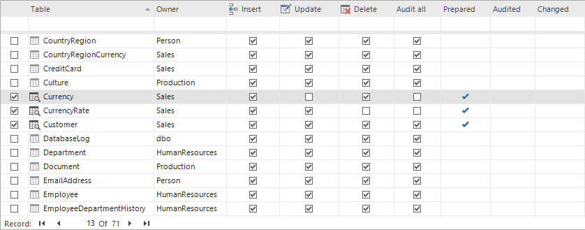 ApexSQL Trigger affiche le statut de l'audit dans les tables d'utilisateurs de la base de données.