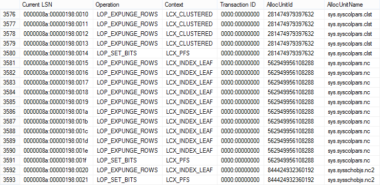 Database Transaction Log Data