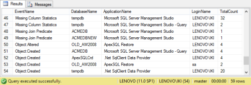 The SQL Server trace aggregate report