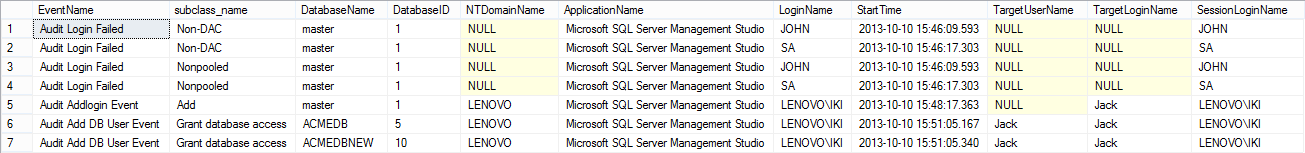 The results of querying specific SQL Server trace events