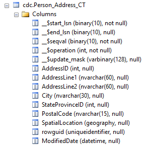 cdc.captured_instance_CT is automatically created in the tracked database