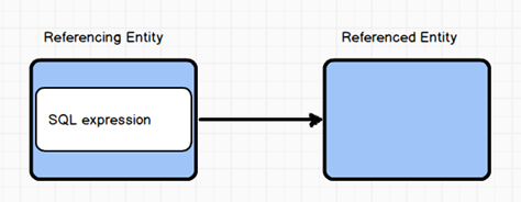 Image illustrating Referencing and Referenced entity