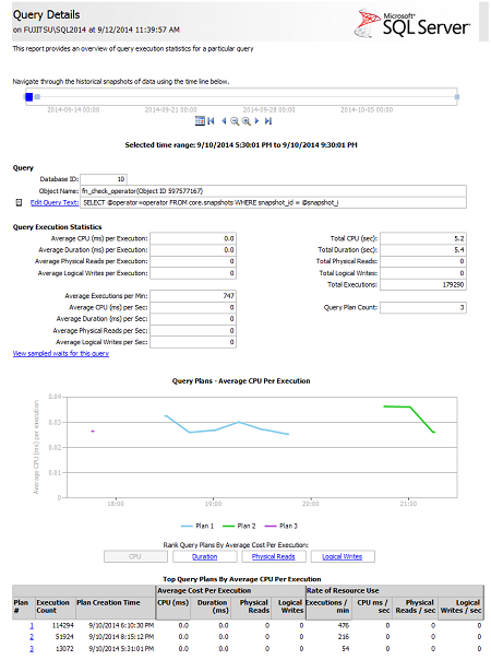 The Query Details report