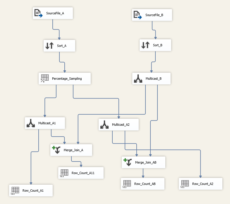 Ssis Control Flow File System Task Sql Server Library Hot Sex Picture 3736