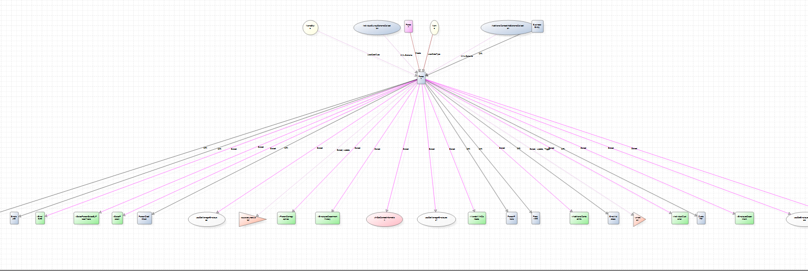 How to visualize SQL database objects dependencies