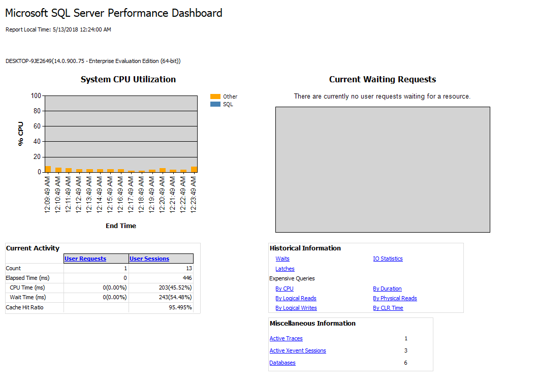 how-to-troubleshoot-sql-server-performance-problems-using-the-ssms