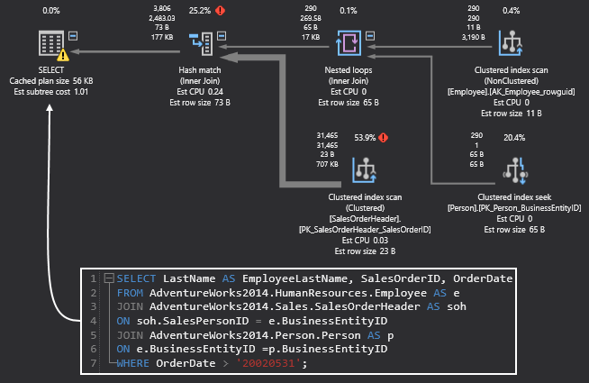 Sql Execution Plan Analysis Tool Must Haves 7838