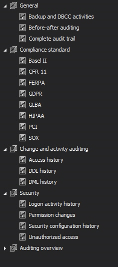 Auditing reporting templates