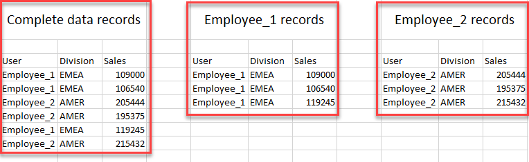 Row-level security example